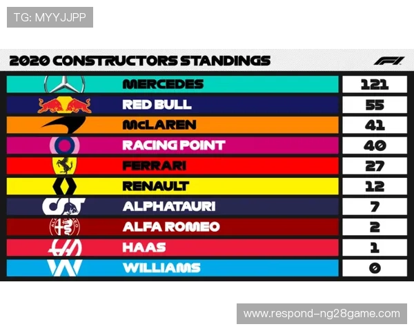F1赛季最新动态：车手积分榜变动与赛道策略全面解析