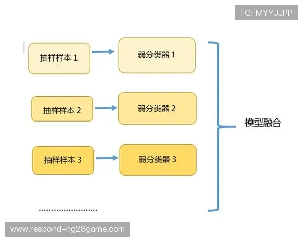 基于数据挖掘的体育技术动作优化与策略研究